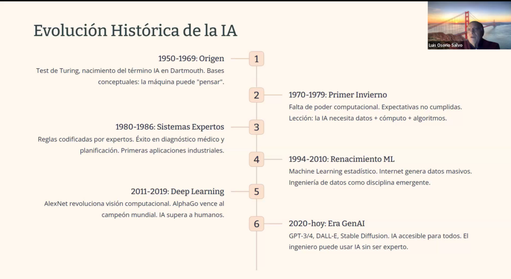 Taller Inteligencia Artificial: desafíos y oportunidades para profesionales de Ingeniería